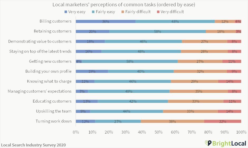 Easiest and hardest local SEO tasks