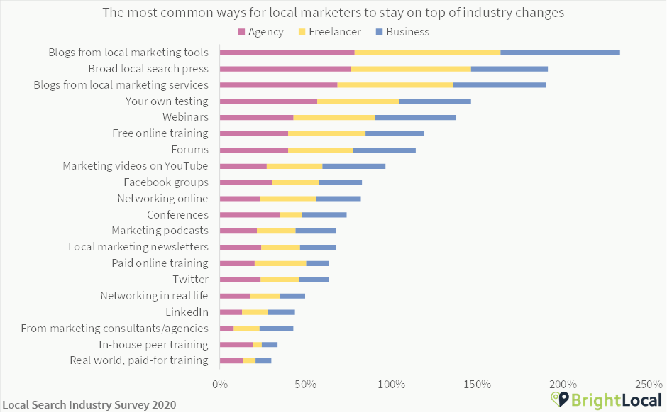 Local SEO learning