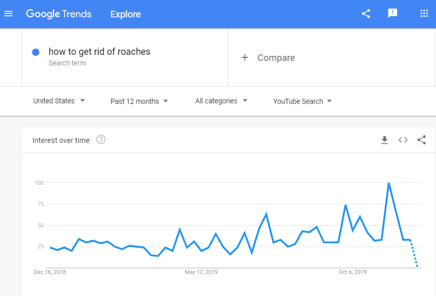 Google Trends