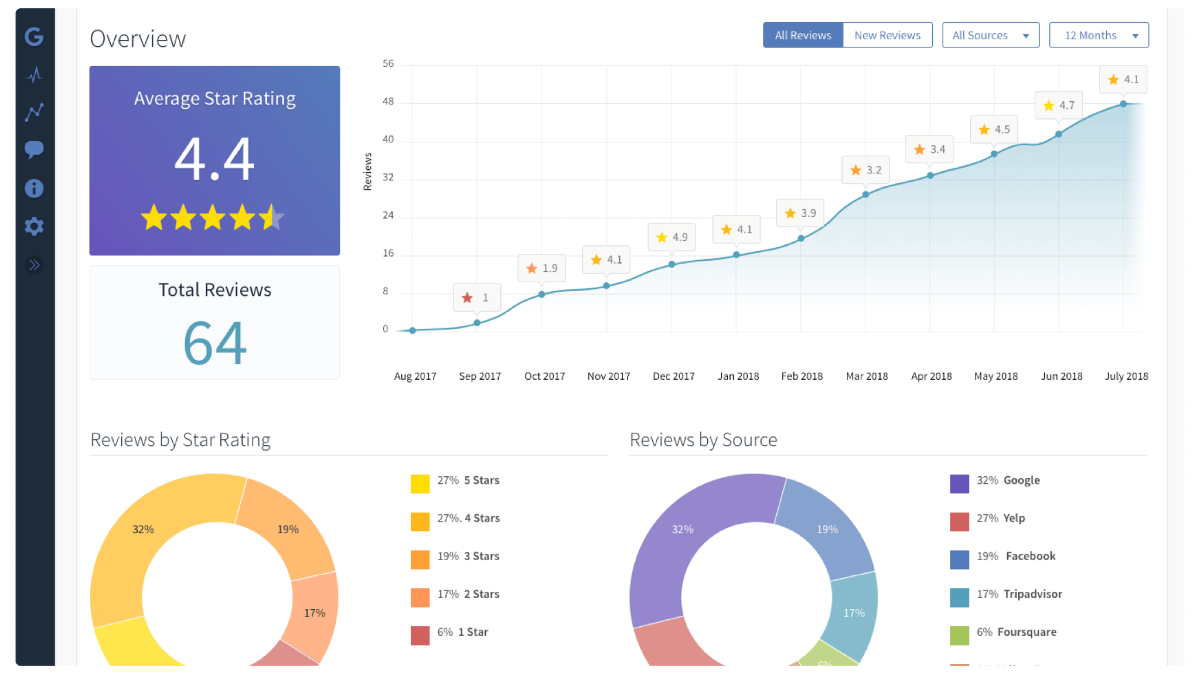 Reputation Manager by BrightLocal