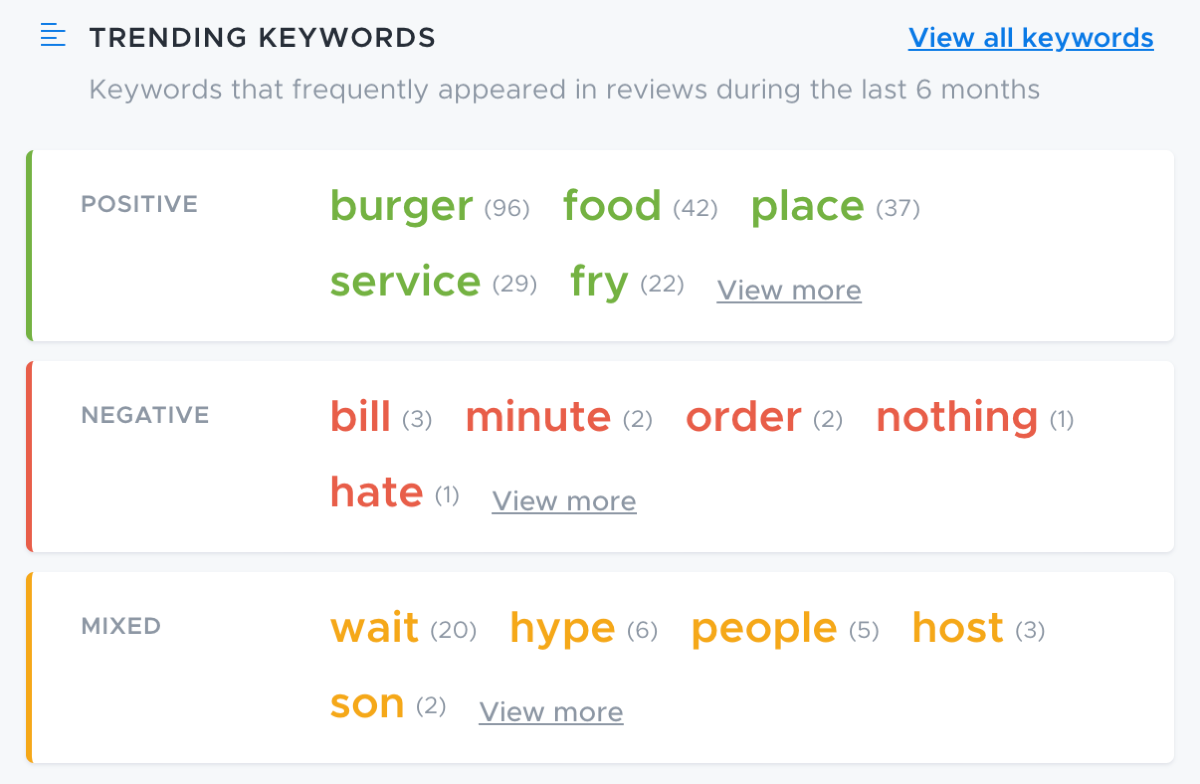 Review Trackers Sentiment Analysis