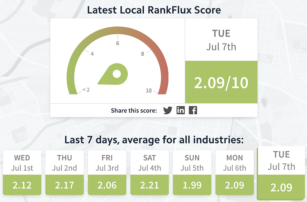 Local RankFlux
