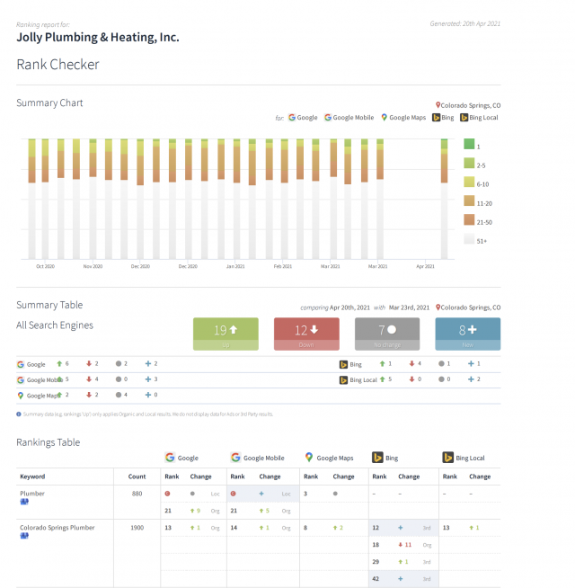 brightlocal serp checker