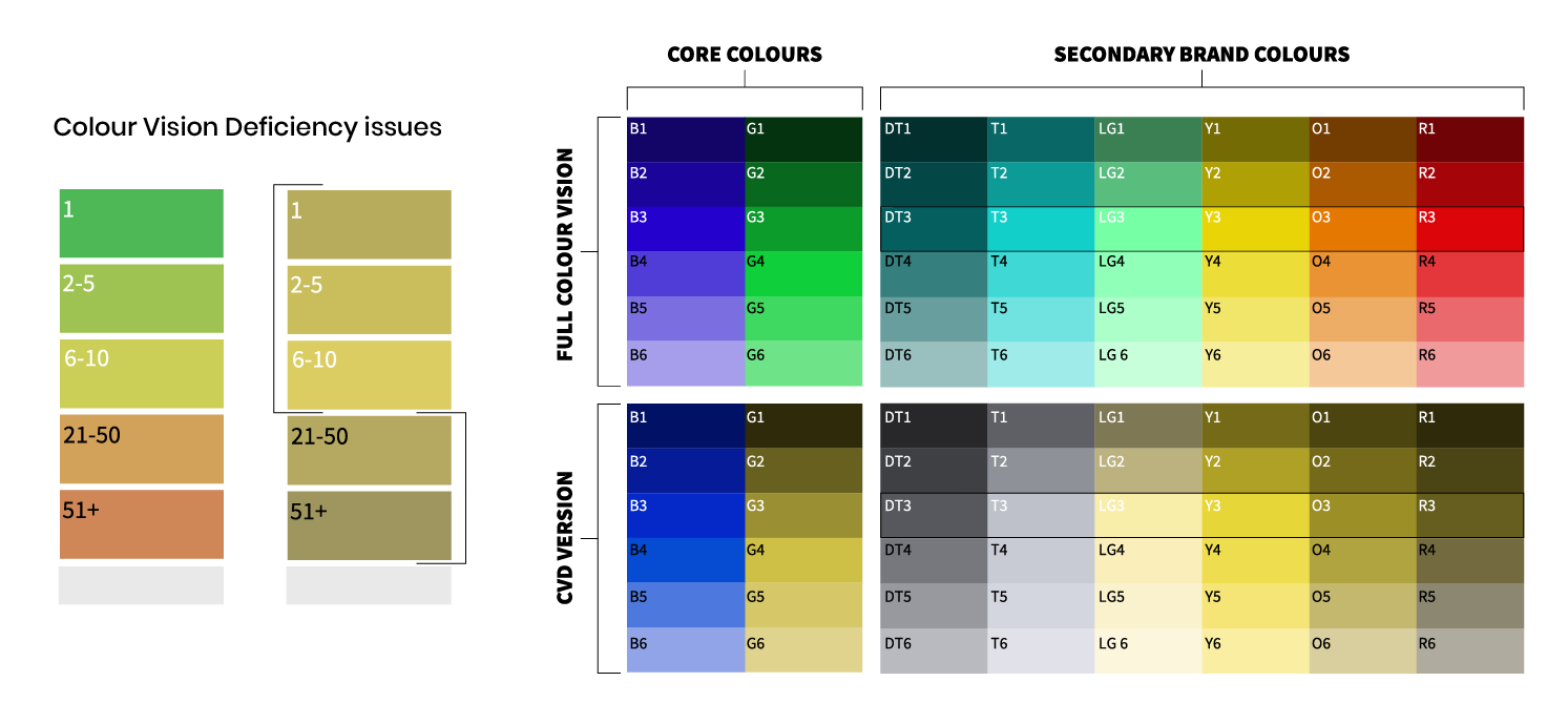 Building the BrightLocal Brand: The Color Scheme Update - BrightLocal