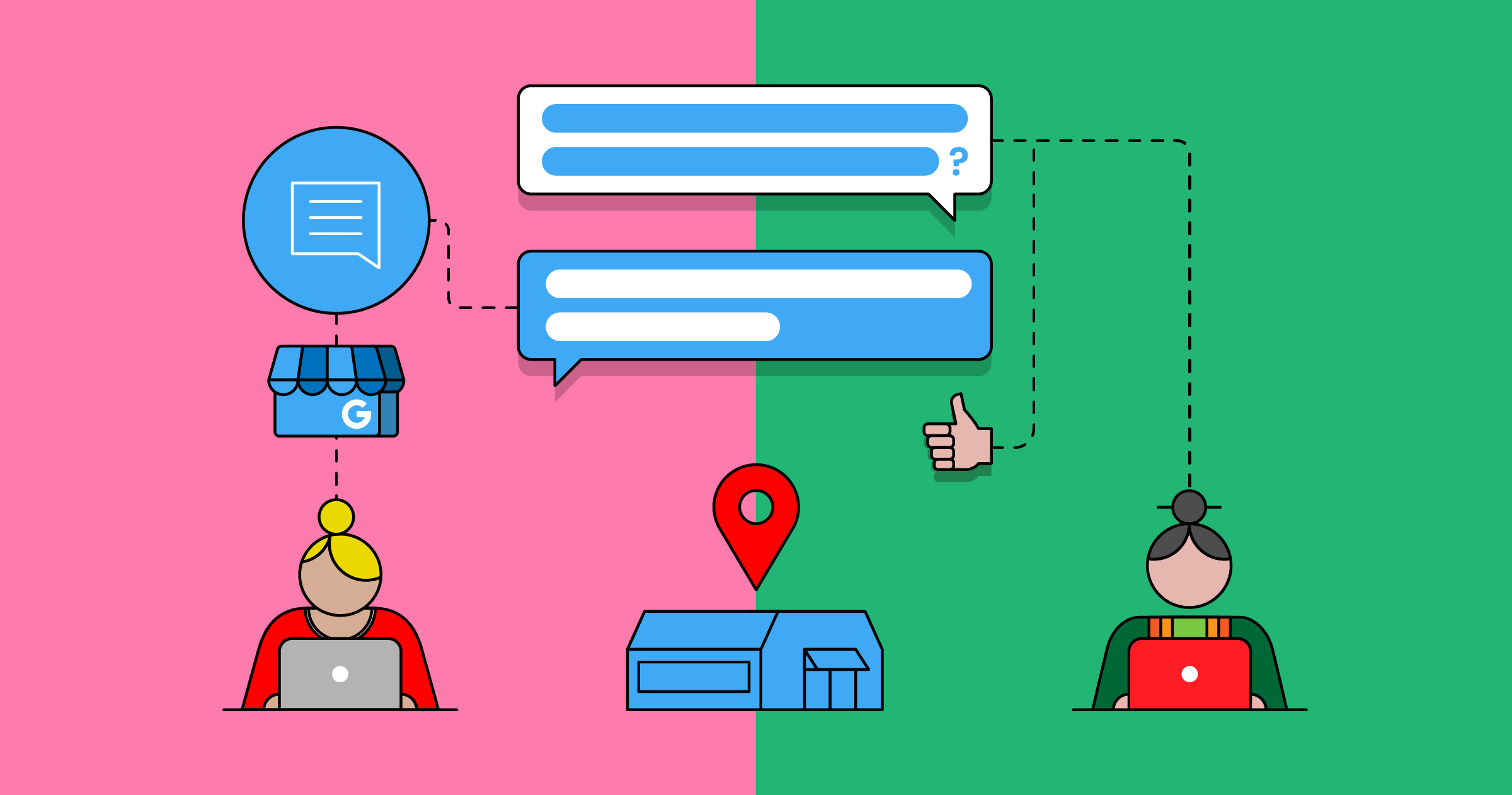 Google Enterprise Messages: A Primer for Native Companies