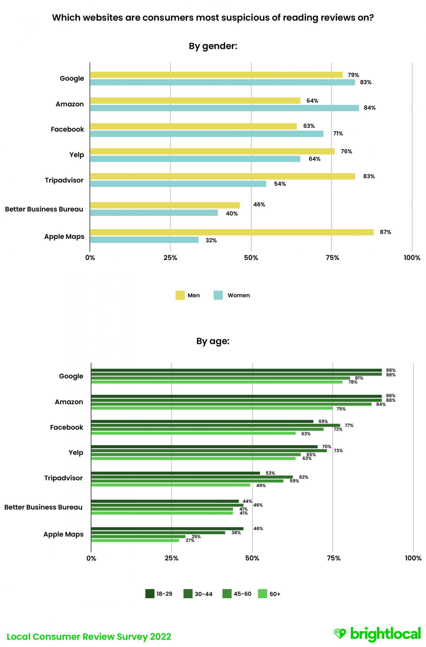 Backseat Lovers: A Demographic Deep Dive - yewy2ie